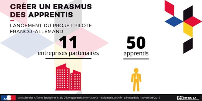 Initiative Franco-Allemande pour un Erasmus de l'apprentissage